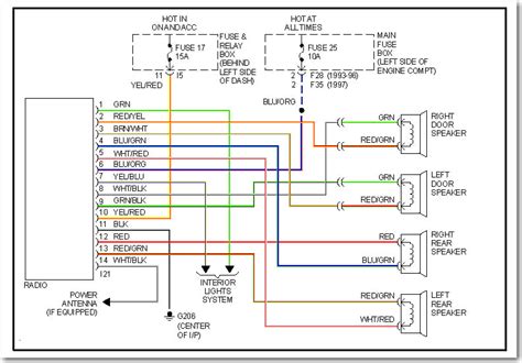 subaru hub wiring diagram 