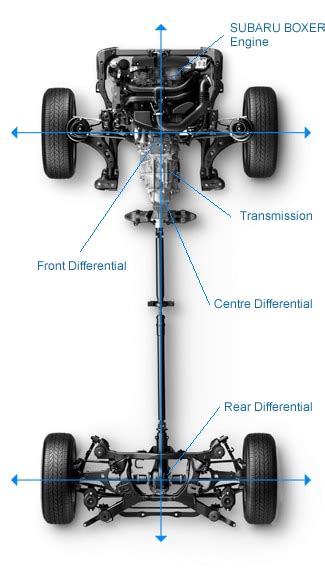 subaru wrx drivetrain diagram 