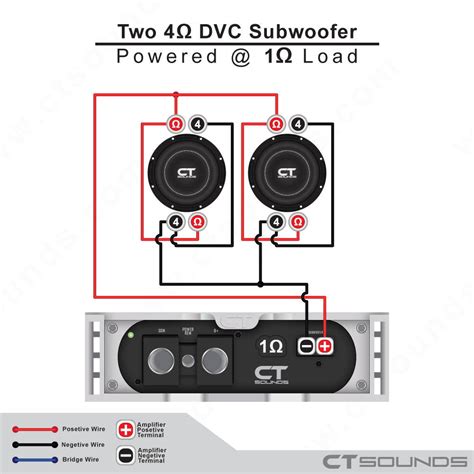 subwoofer wiring load 