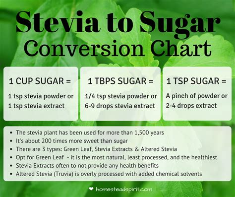 Sugar Stevia Conversion Chart