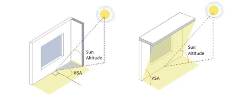 sun shading angle diagram 