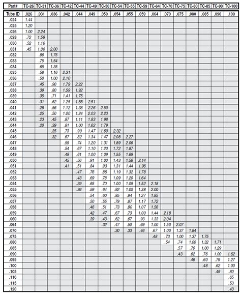 Supco Capillary Tube Chart