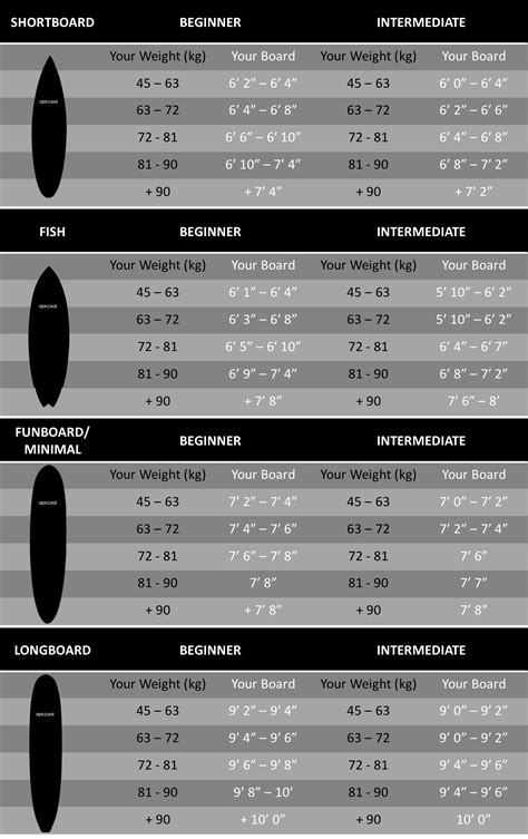Surfboard Length Chart