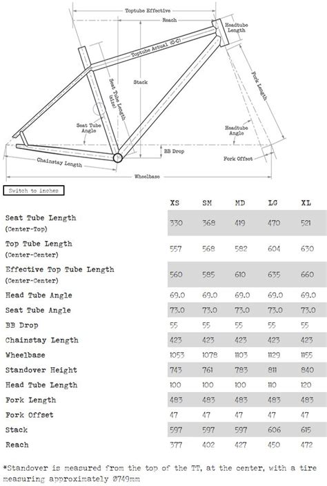 Surly Karate Monkey Size Chart