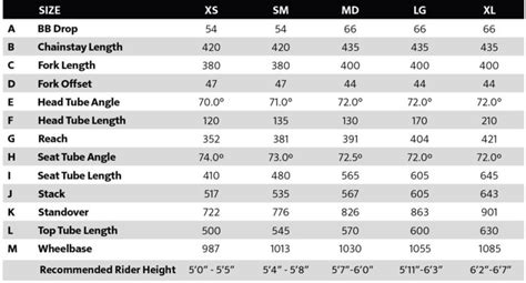 Surly Preamble Size Chart