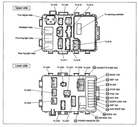 suzuki esteem fuse box location 