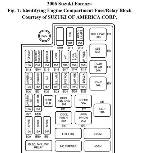 suzuki forenza fuses diagram 