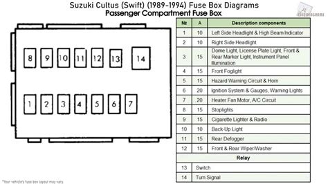 suzuki fuse box 