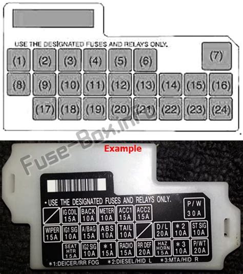 suzuki swift fuse box diagram 