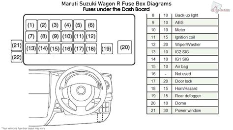 suzuki wagon r fuse box diagram 