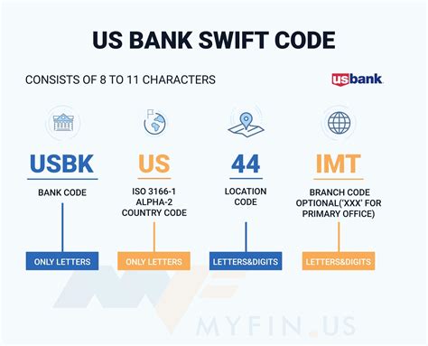 swift code in usa, Pin on swift code