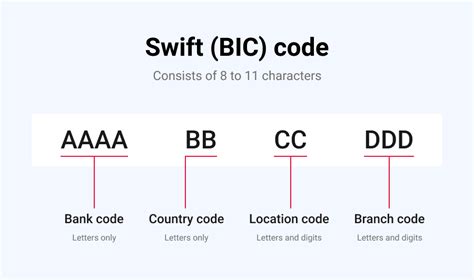 swift in vs code, Iban vs. swift code