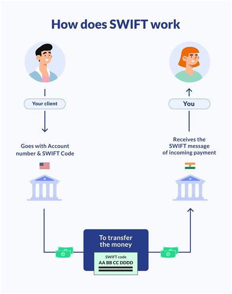 swift pdf to word, I love taylor swift