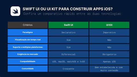 swift ui and swift, Swift ui 简介