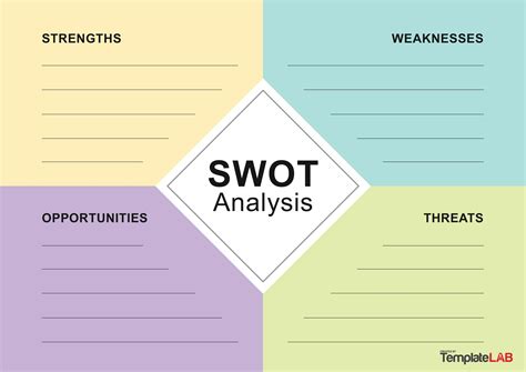 swot analysis document template, Swot analysis template