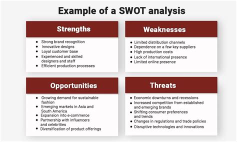 swot analysis examples for business, Professional swot analysis. Swot analysis professional examples example company coffee business pdf