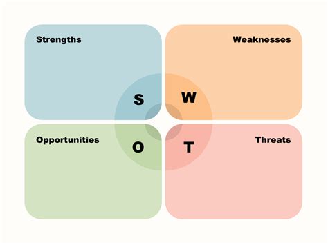 swot analysis examples in community, Community services department swot analysis by alyssa b on prezi. Swot analysis community services prezi