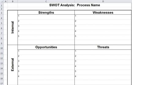 swot analysis excel, Swot analysis