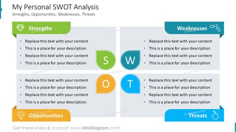 swot analysis for interview, Swot analysis: how to do one [with template examples], 60% off