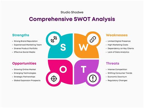 swot analysis graph, Swot analysis chart example
