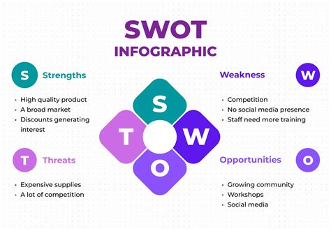 swot analysis in architecture, Swot analysis architecture studio element. Element architecture studio: swot analysis