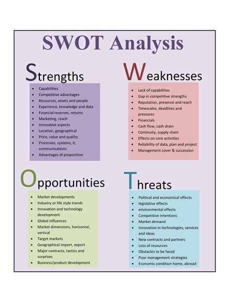 swot analysis report, Swot analysis