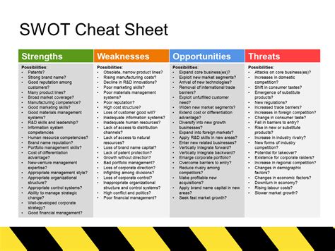 swot-analysis cheat sheet, 