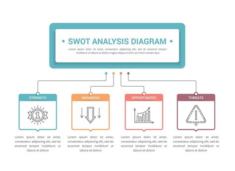 swot-analysis flow chart, Swot analysis flow chart