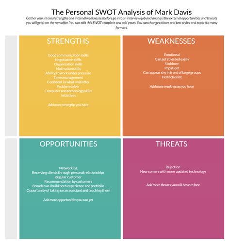 swot-analysis personal development, Swot analysis docx ol personal development plan swot analysis
