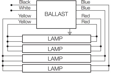 sylvania ballast wiring diagram 