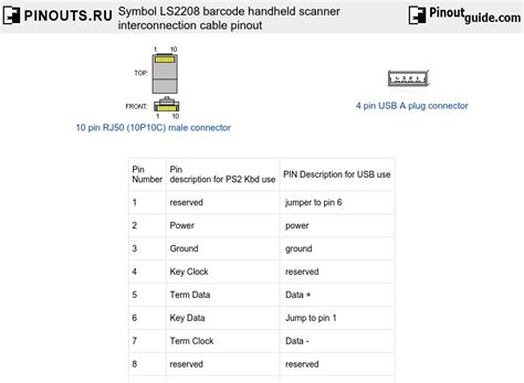 symbol ls2208 wiring diagram 