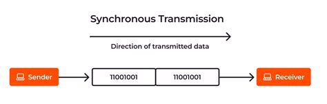synchronous data transfer in coa, Syncios data transfer will not connect to my andriod