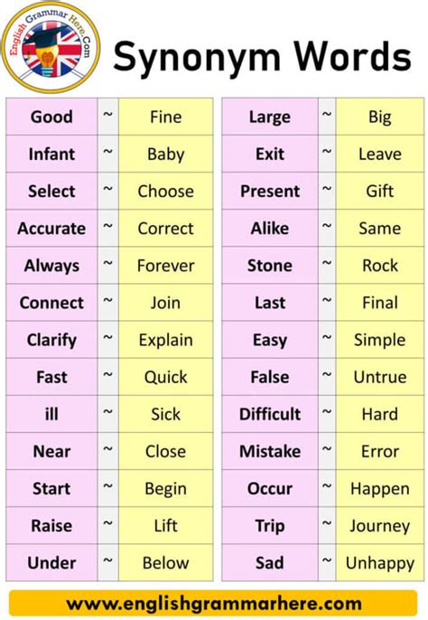 synonym how to use, 100+ synonyms for 