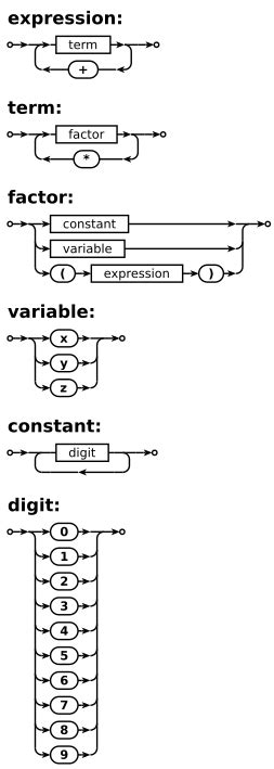 syntax diagram examples 