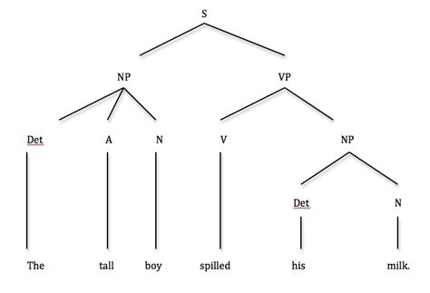 syntax diagram examples 