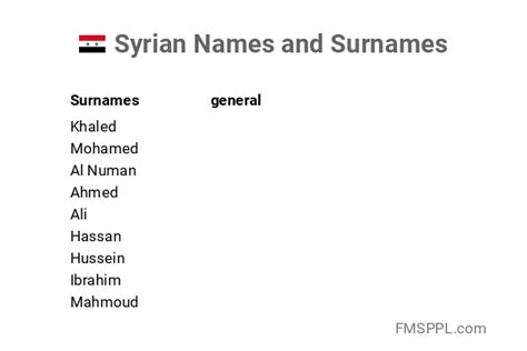 syrianska namn