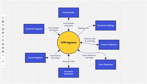 systems engineering context diagram 