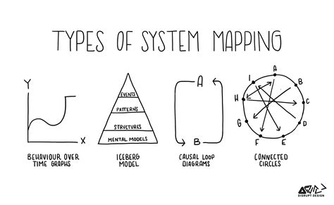 systems thinking diagram 