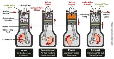 t max 15 engine diagram 