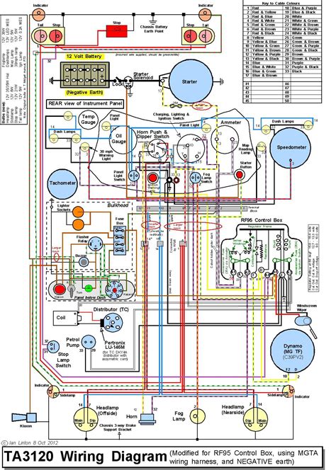 ta a wiring diagram 