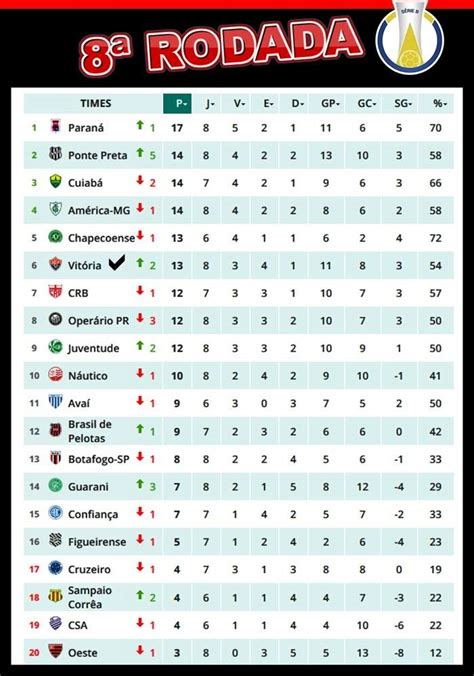 tabela brasileirao serie b 2013