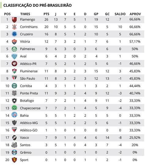 tabela de pontos do campeonato brasileiro