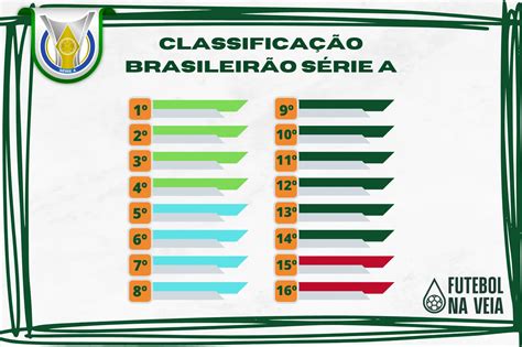 tabela do brasileirao 2023 serie a