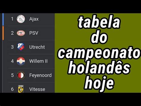 tabela do campeonato holandês 2023