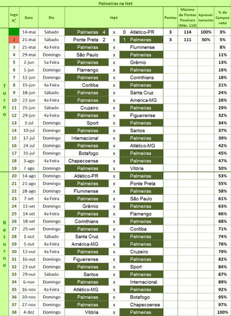 tabela do jogo do palmeiras