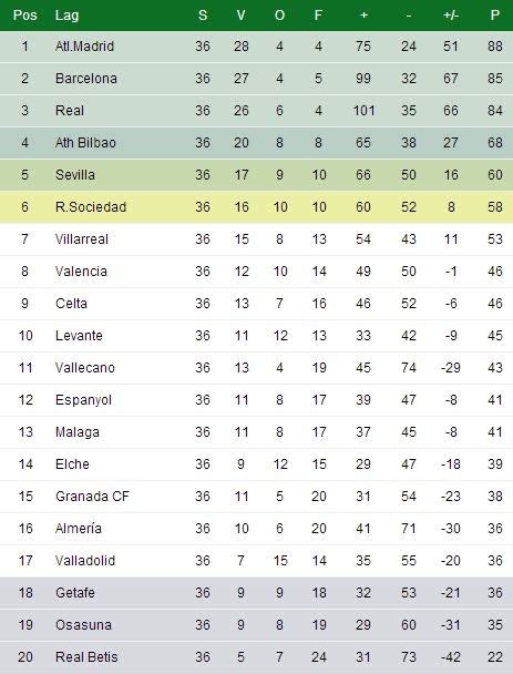 tabell franska ligan