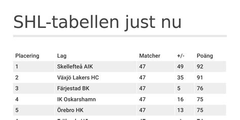 tabell sdhl