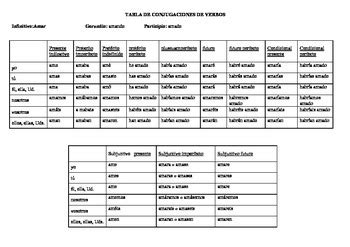 Tabla Chart De Verbos