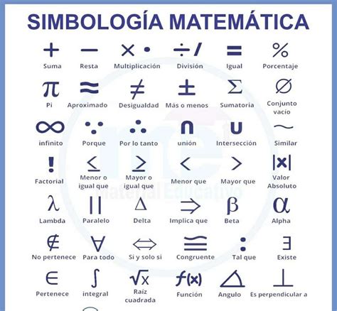 tabla mathematica simbolos, Tabla de simbolos matematicos