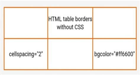 table border color in html without css, Css border code